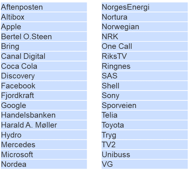 Tabell med virksomheter med lite intervju - 5 indeksspørsmål