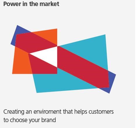 Power in the marketPower in the market