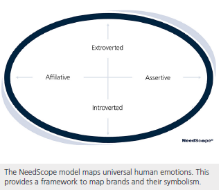 Needscope mapNeedscope map